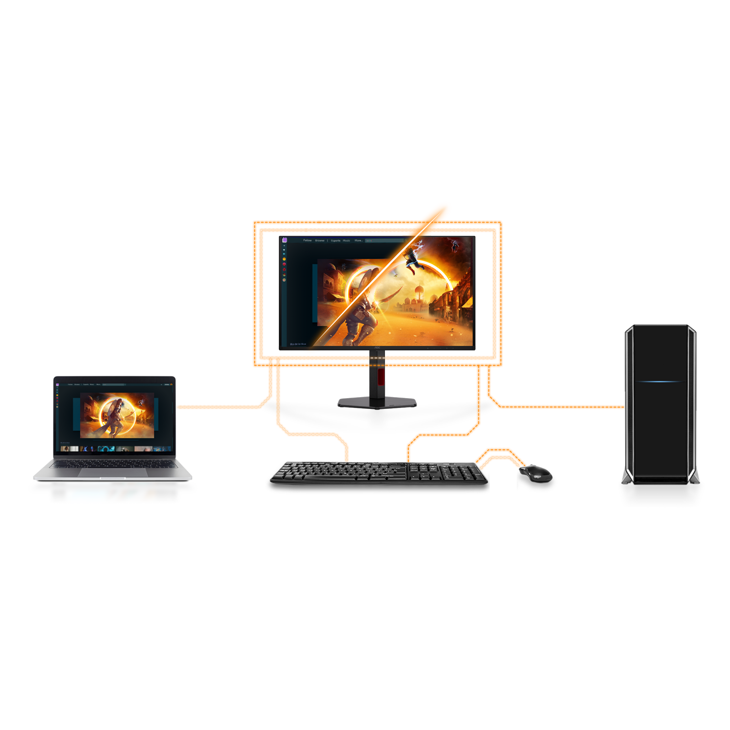 AOC KVM-ábra laptopot, monitort, billentyűzetet, egeret és asztali gépet mutat.