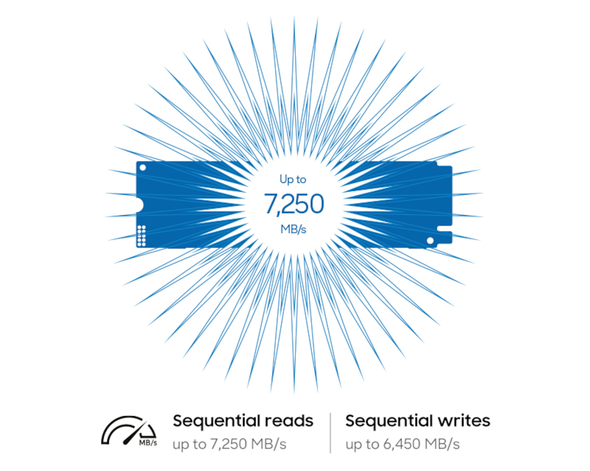 Samsung 990 sebességgrafika 7 250 MB/s olvasási és 6 450 MB/s írási gyártói értékkel.