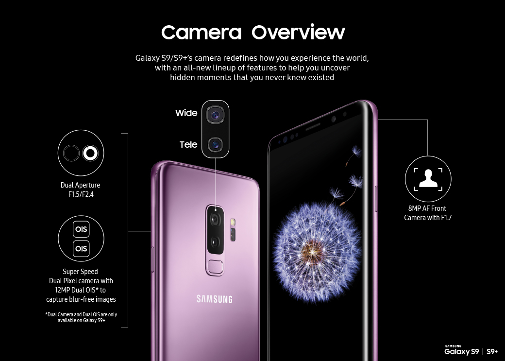 Samsung Galaxy S9/S9+ kameraáttekintő infografika Dual Aperture F1.5 és F2.4 jelöléssel.