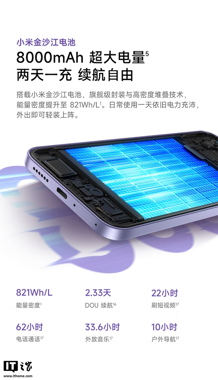 Redmi Note 17 akkumulátordiagram 8000 mAh felirattal.