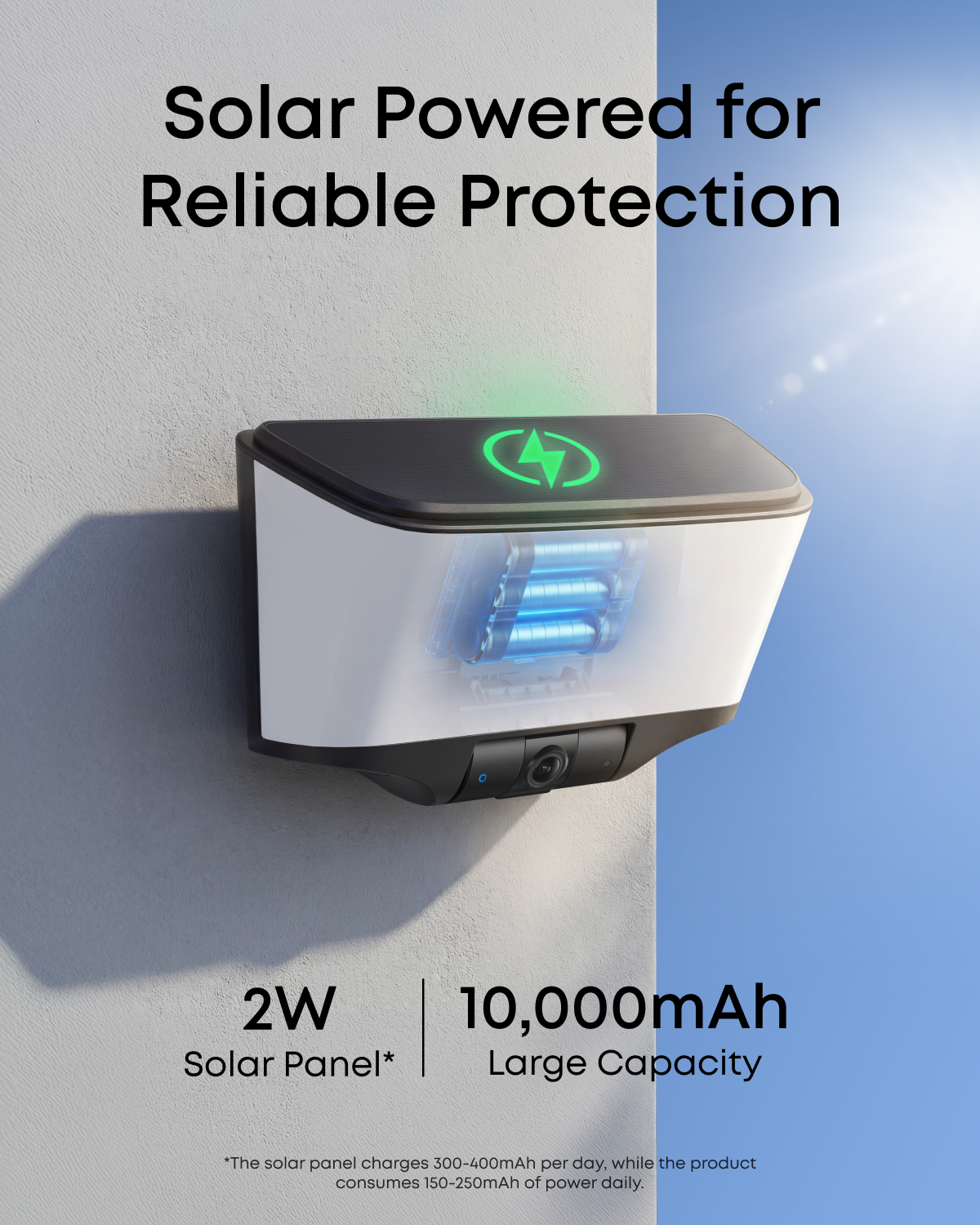 Az eufy Wall Light Cam S4 falra szerelve, felül napelemmel és akkumulátort jelző gyártói grafikával.
