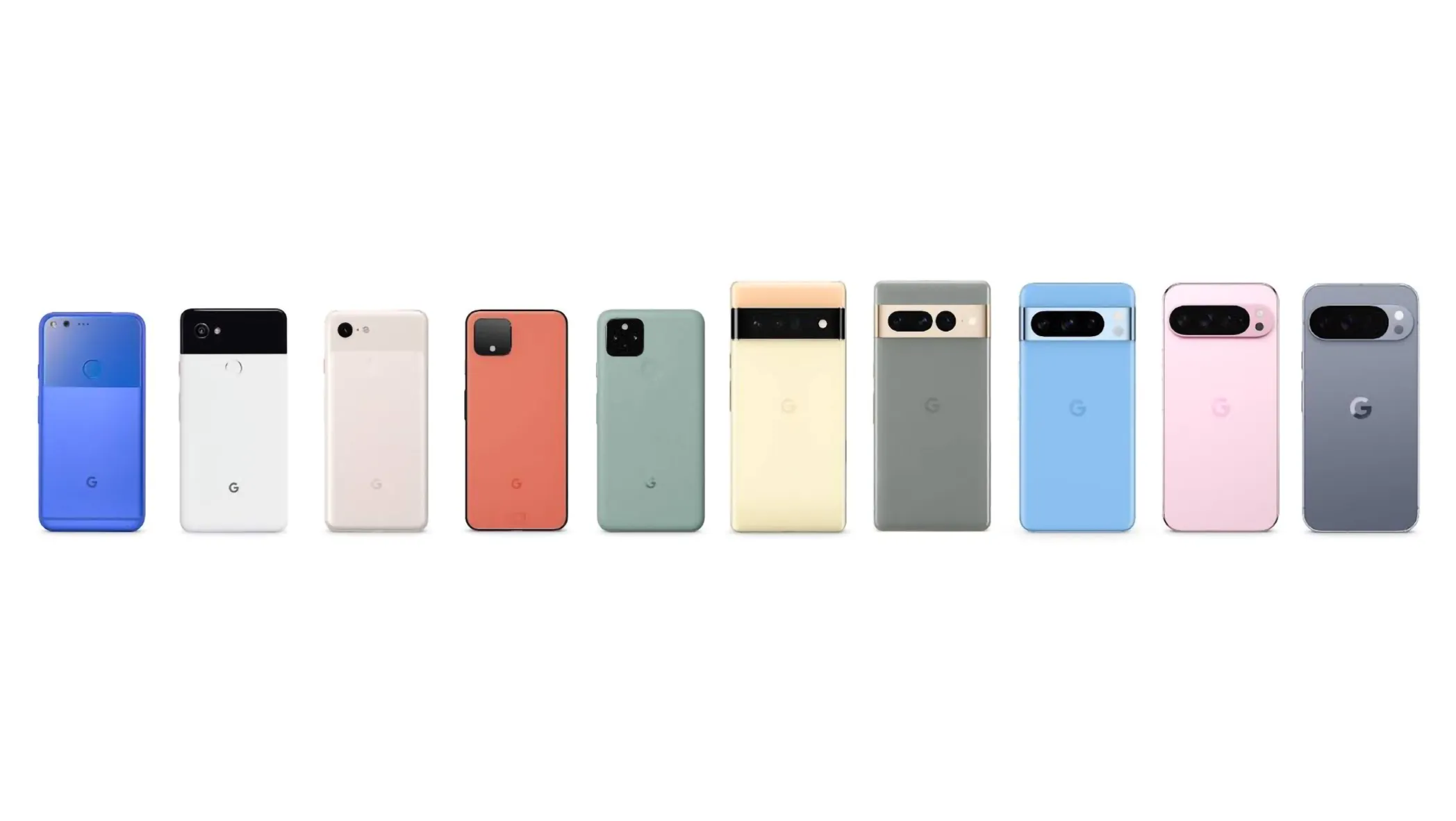 Tíz Google Pixel-generáció hátulnézetből, a legújabb Pixel 10-zel a sor jobb szélén.